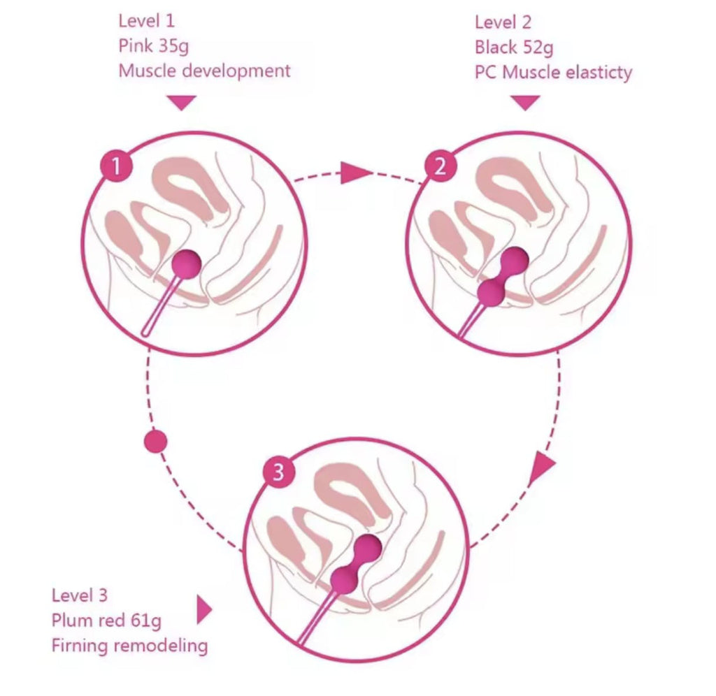 Bolas Kegel x 3