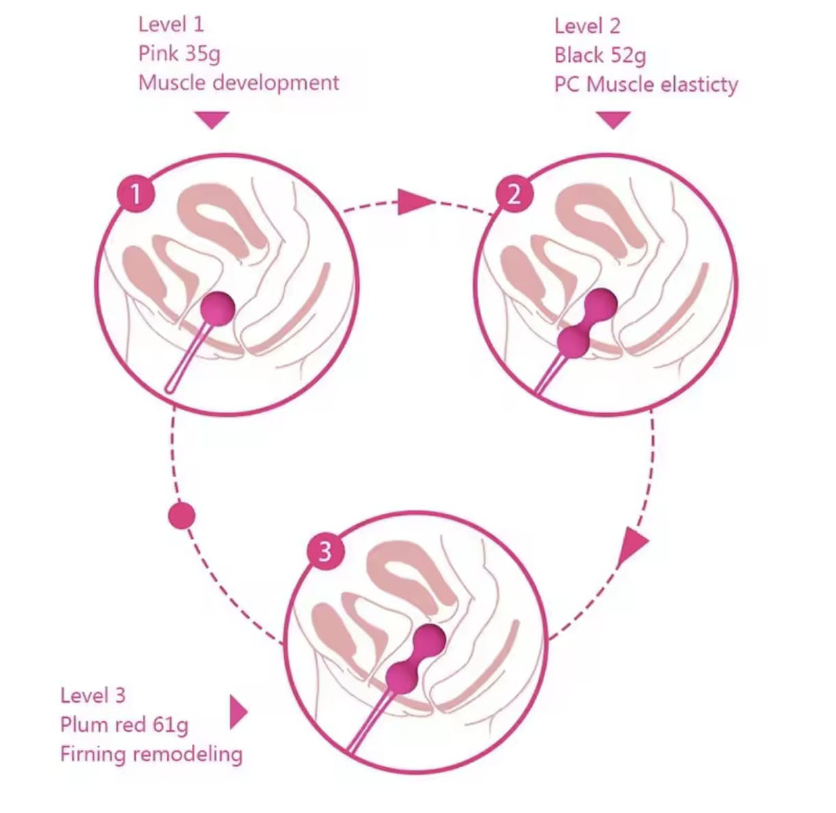 Bolas Kegel x 3