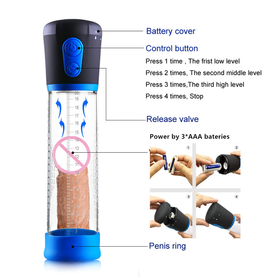 Bomba Crecimiento Automática